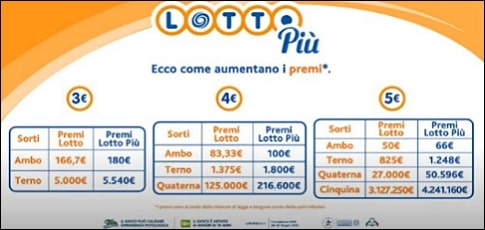 lottopiu