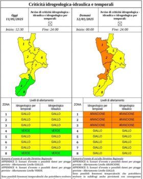 Meteo in peggioramento in Calabria, domani allerta arancione su versante tirrenico