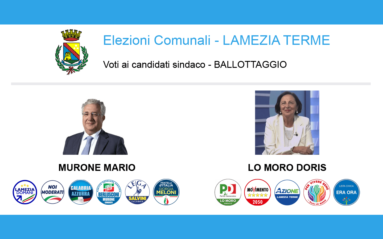 Comunali, ballottaggio Doris Lo Moro e Mario Murone