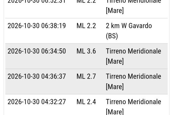 Terremoto nel Tirreno Meridionale, otto scosse nella notte: la più forte di magnitudo 3.6
